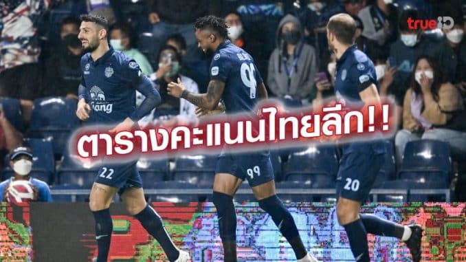 สรุปตารางคะแนน ฟุตบอลรีโว ไทยลีก ฤดูกาล 2022/23 อันดับคะแนนล่าสุดของทีมฟุตบอลไทยลีก 2022/23 ฟุตบอลไทยลีก 2022/23 ณ วันที่ 19 พฤศจิกายน 2565